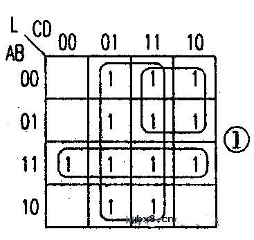 组合逻辑电路设计步骤详解（教程）