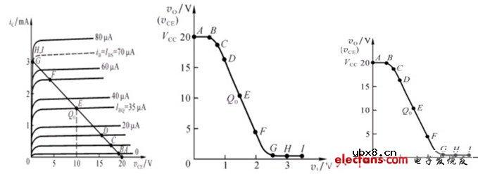 三极管放大电路原理