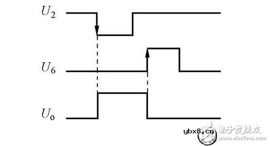 集成555时基电路解析，555时基集成电路与NE555的识别及其应用