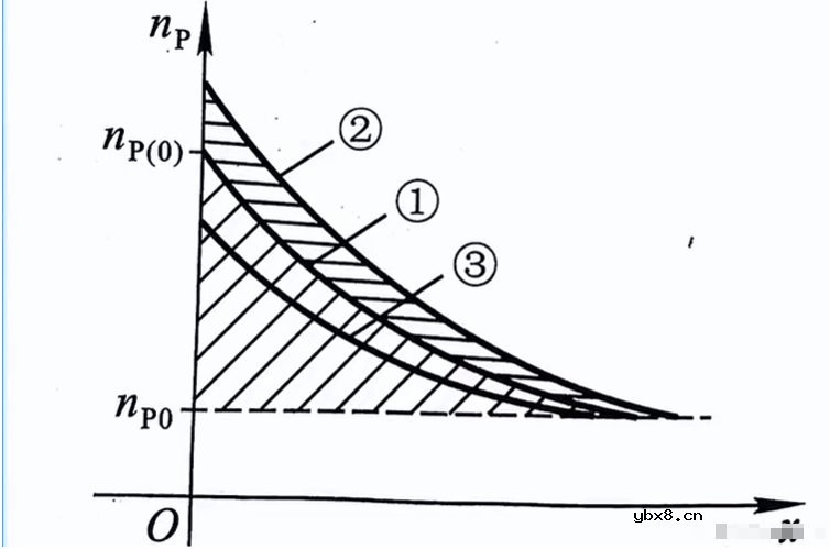 二极管的基础知识