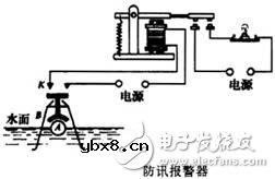 3种继电器继电器的工作原理和特性