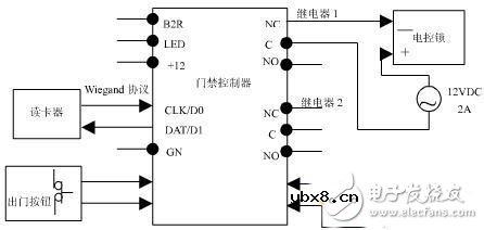 以太网电子电路设计图集锦TOP8—电路图天天读（95）