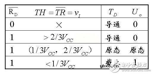 555定时器引脚图及功能表