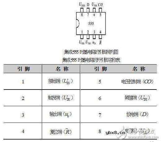 集成555时基电路解析，555时基集成电路与NE555的识别及其应用