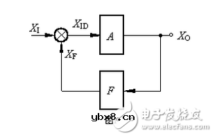 反馈电路的概念_什么叫反馈电路
