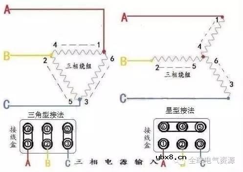 电机的星形接法和三角形接法有何不同？来看看图文详解