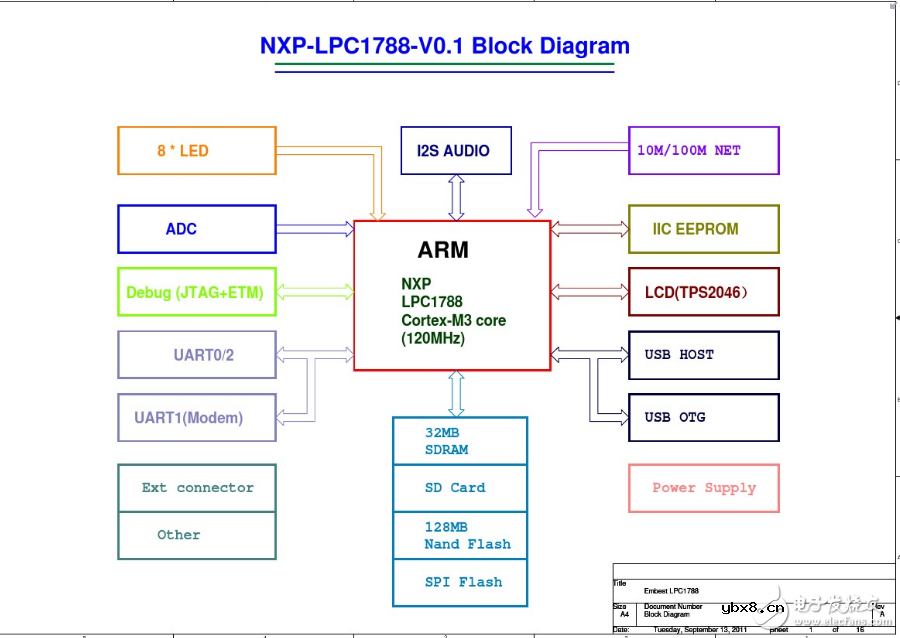 lpc1788开发板原理图