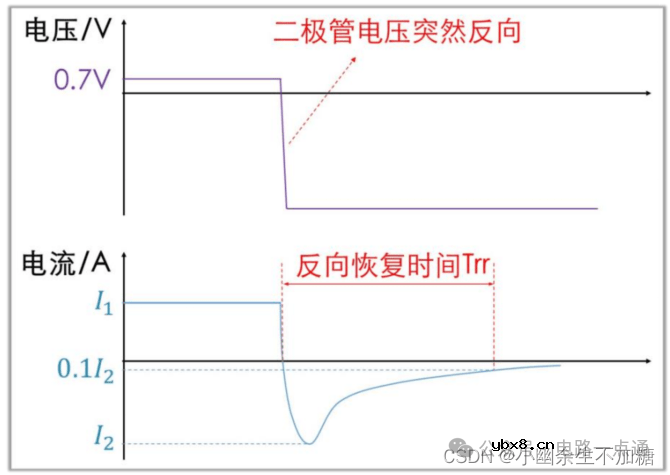 硬件工程师入门基础元器件与电路原理
