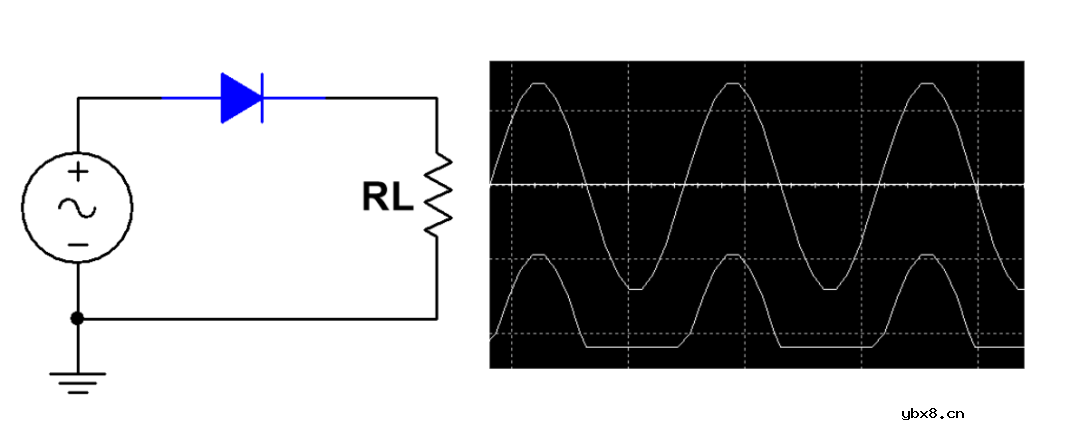 二极管的工作原理和四大用途
