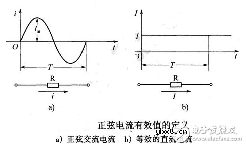 正弦稳态电路的三要素（频率、幅值、初相位）