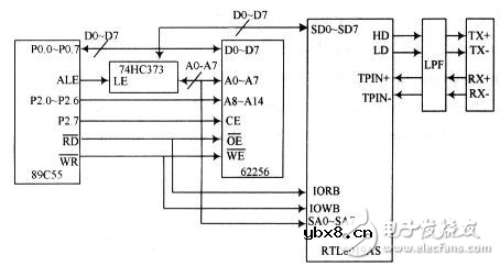 CAN总线与以太网嵌入式网关电路设计攻略 —电路图天天读（91）