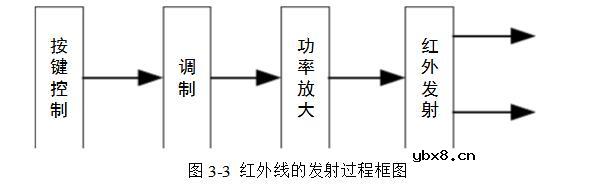 红外线遥控电动窗帘电路设计详解