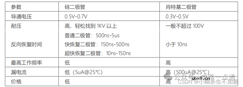 硬件工程师入门基础元器件与电路原理
