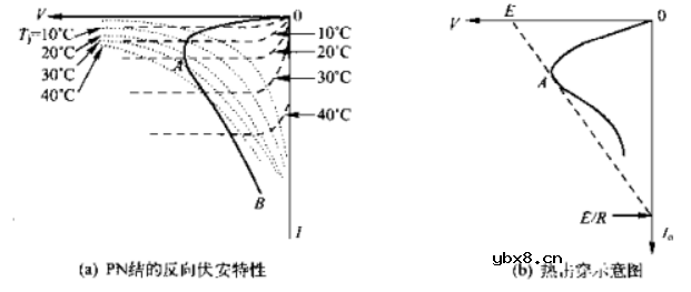 二极管三极管电路原理和理解