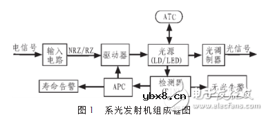 简易光发射机电路图大全（晶振调频/彩色电视/音频发射机电路图详解）
