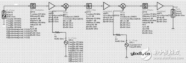 跳频电台射频前端电路设计攻略 —电路图天天读（132）