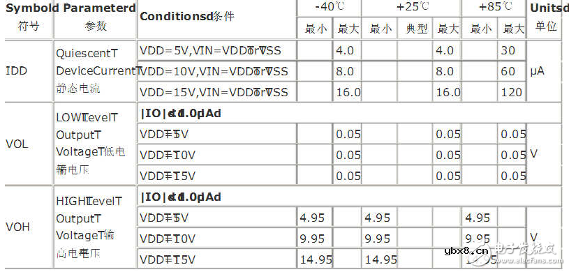 cd4013真值表与电气特性