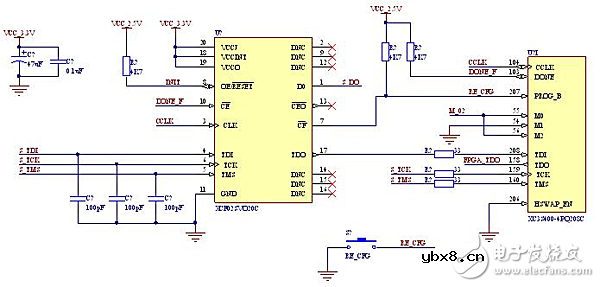 浅谈spartan-3系列FPGA配置电路设计方案