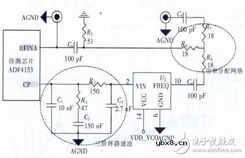 测试环路滤波器及射频电路设计详解