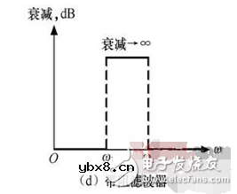 滤波电路四种基本类型
