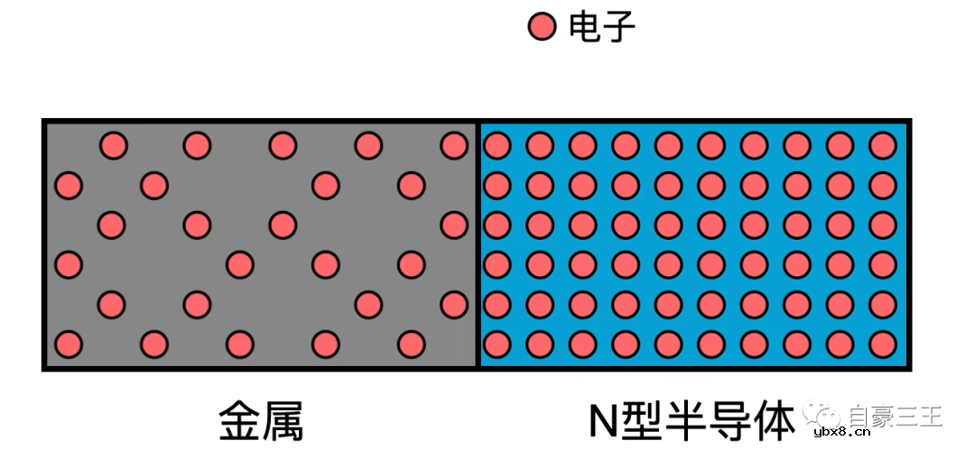 常规二极管与肖特基二极管之间的差异
