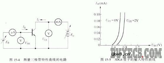 半导体三极管的特性曲线