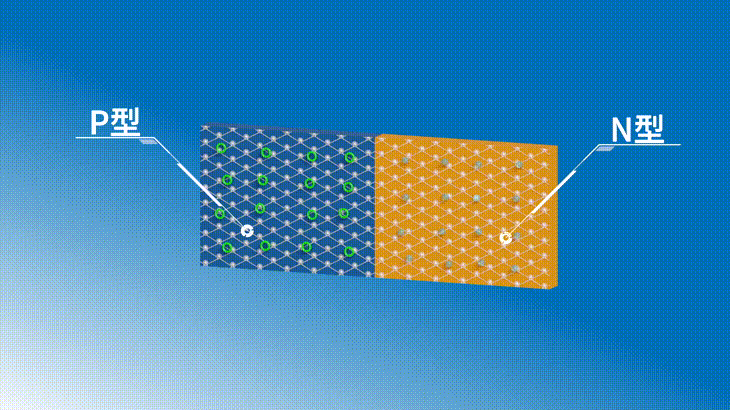 二极管的工作原理和四大用途