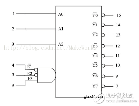 74hc138组成16线译码器的做法介绍 浅析74hc138译码器16线做法