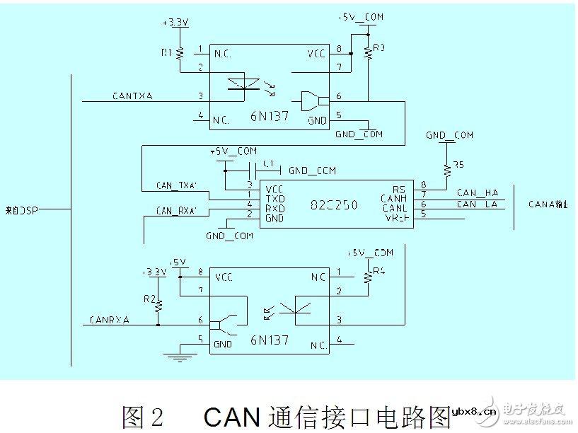双CAN总线与以太网监控电路设计指南 —电路图天天读（93）