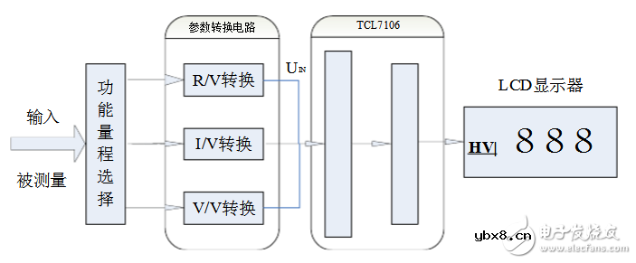 万用表电路设计方案汇总（几款模拟设计电路原理图详解）