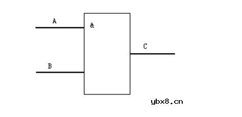 门电路作用是什么_门电路有几种电路
