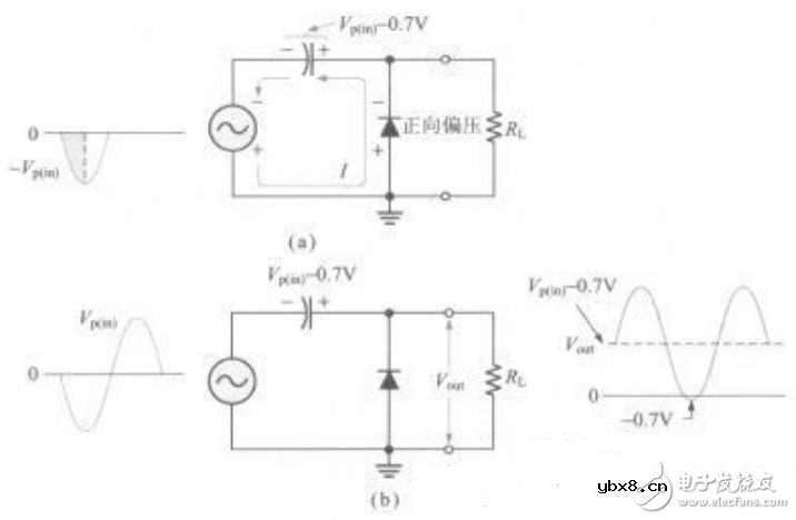 钳位电路介绍_钳位电路的应用