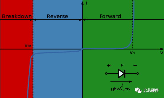 二极管学习笔记