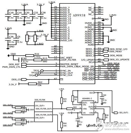 STM32双路信号源及配置平台电路设计