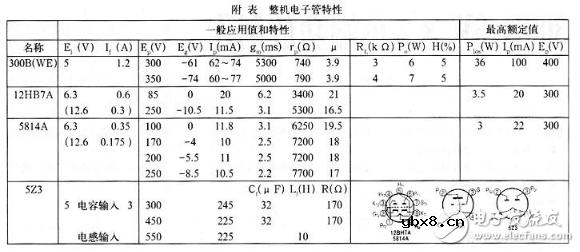 300b单端胆机电路图（六款模拟电路设计原理图详解）