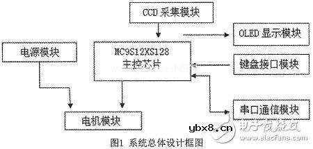 智能小车图像识别系统电路设计分析 —电路图天天读（198）