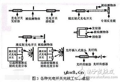 耐高温光电开关有什么特性_如何使用_耐高温光电开关有什么特性