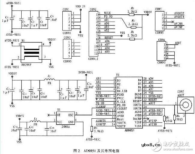 数字频率正弦信号发生器控制电路