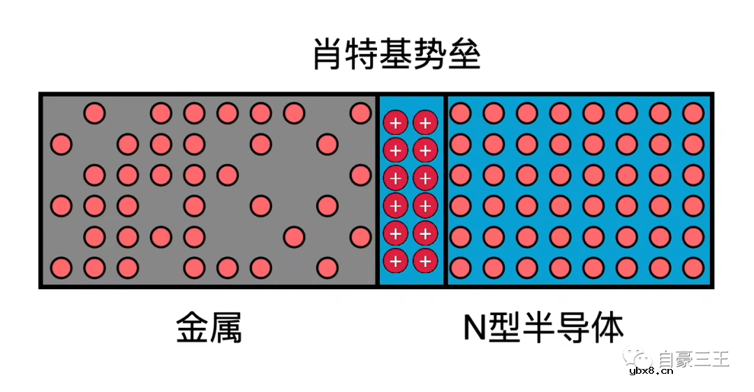 常规二极管与肖特基二极管之间的差异