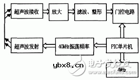 超声波测距电子电路设计详解 —电路图天天读（176）