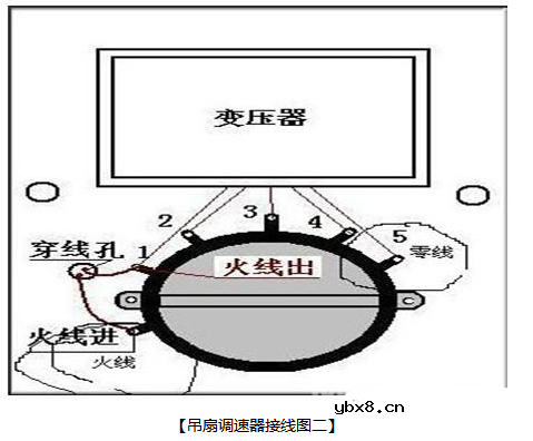 吊扇调速器怎么接线，吊扇调速器接线图！
