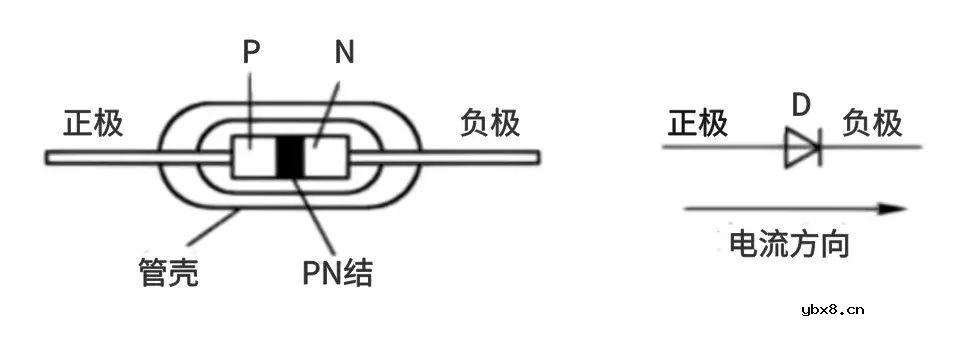 二极管的工作原理和四大用途
