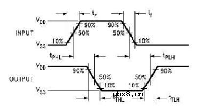脉冲计数器的设计与分析详解