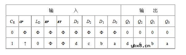 脉冲计数器的设计与分析详解