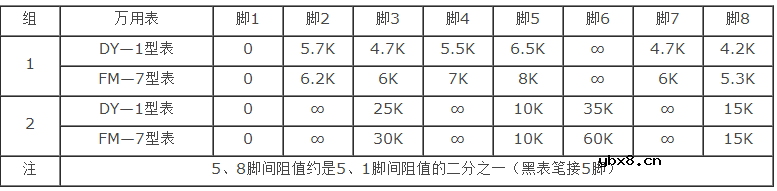 时基电路工作原理,使用技巧及注意事项