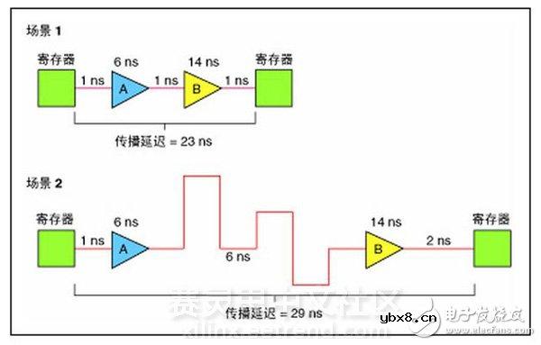 LabVIEW FPGA模块在时钟电路的运用