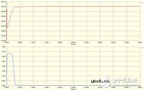 嵌入式设计入门：三极管基础电路设计