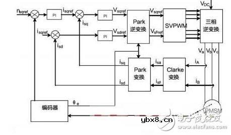 解读采用DSP工业电机控制系统电路