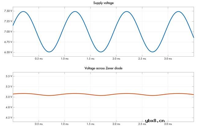 二极管的妙用 电路保护、用二极管作电压基准、整流器与包络跟随器