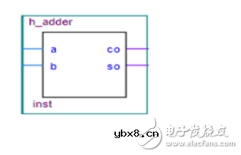 八位加法器仿真波形图设计解析